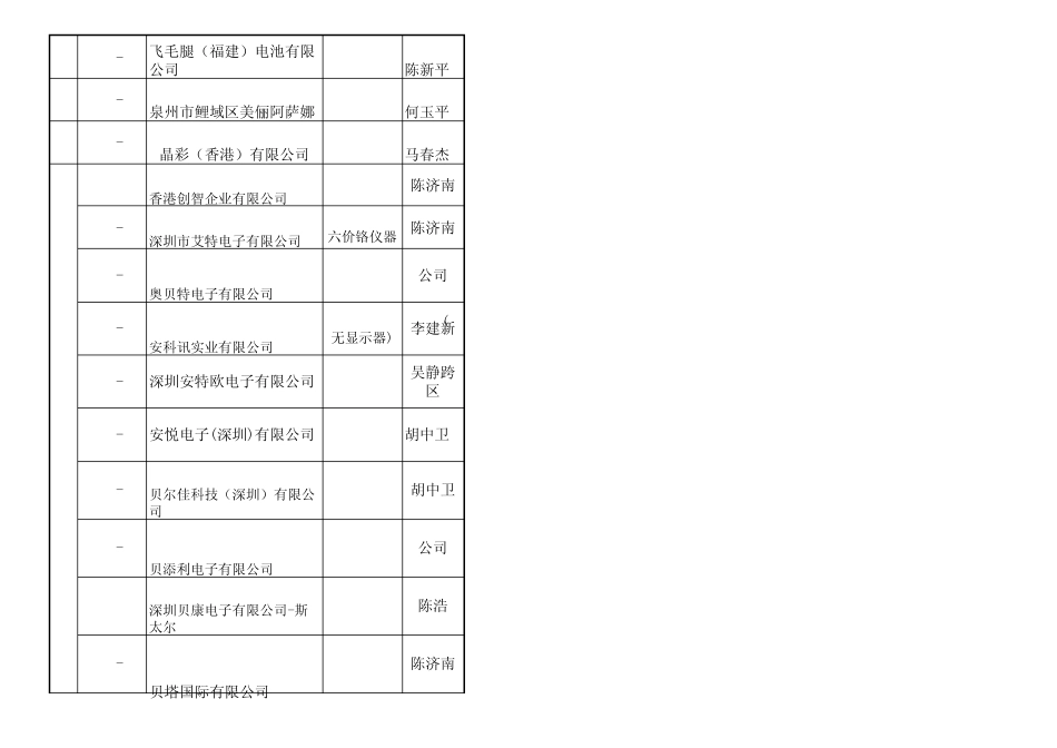 天瑞仪器客户资料_第3页