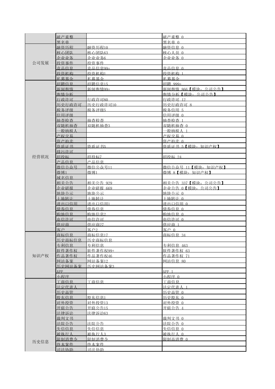 天眼查企查查启信宝_产品对比_第3页