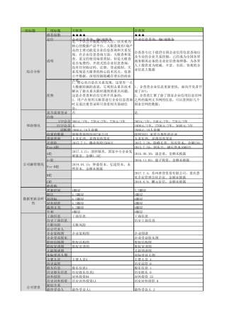 天眼查企查查启信宝_产品对比