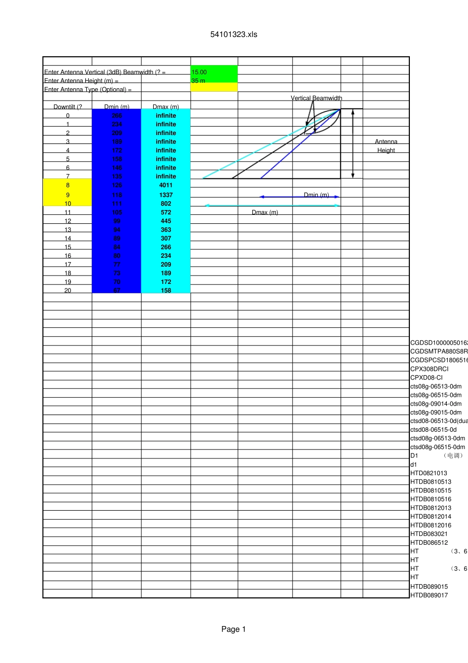 天线下倾角计算_第1页