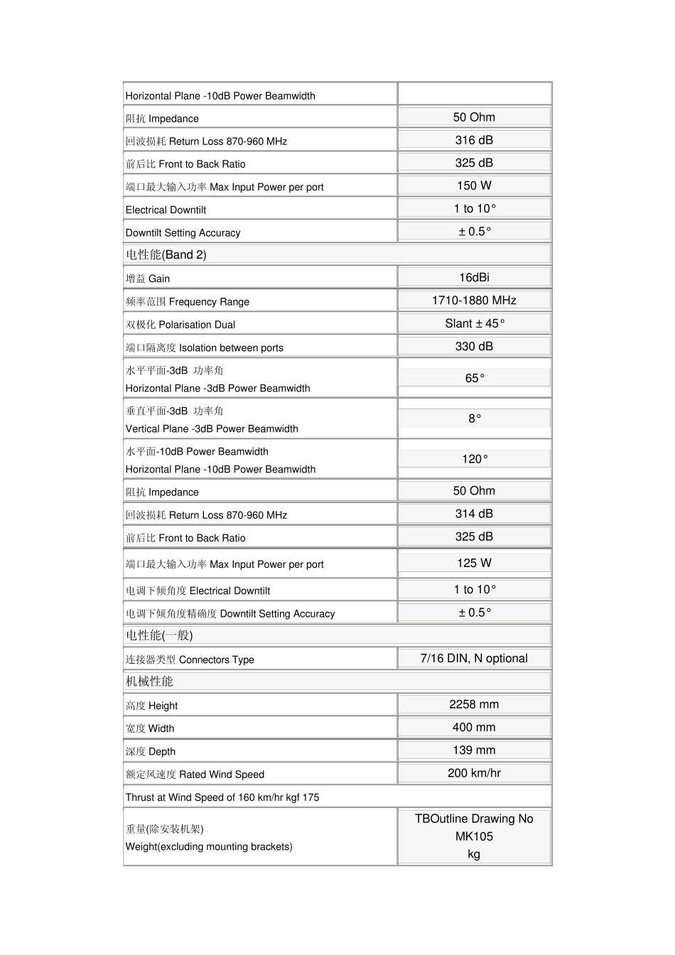 天线基本知识_第3页