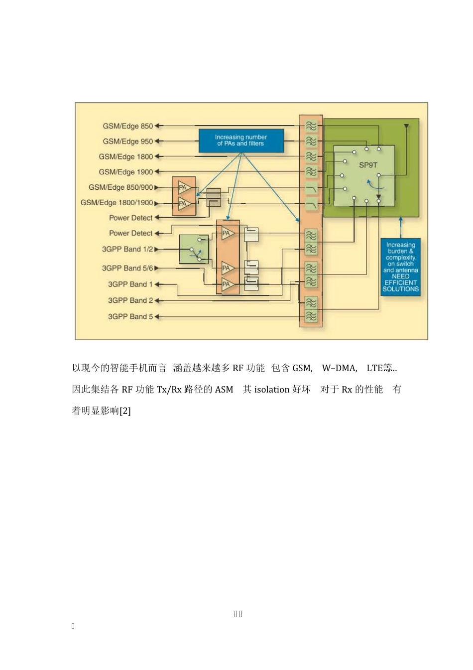 天线开关模块_简介_第3页