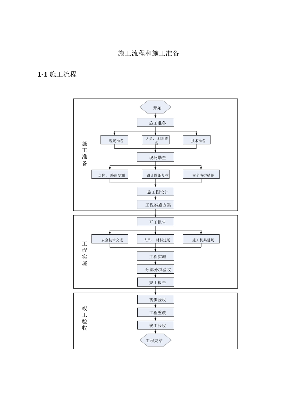天网工程施工设计方案_第1页