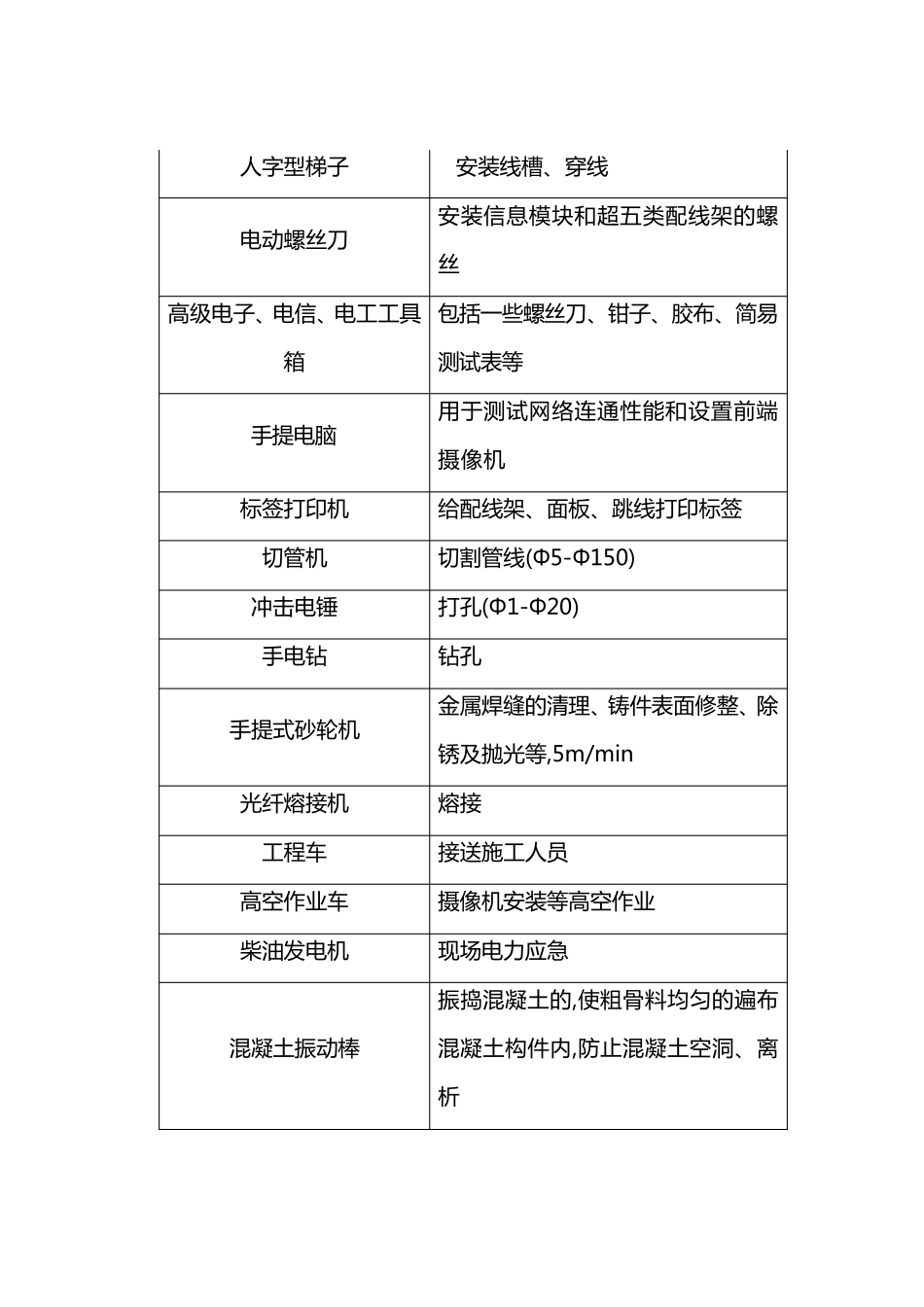 天网工程施工设计方案_第3页