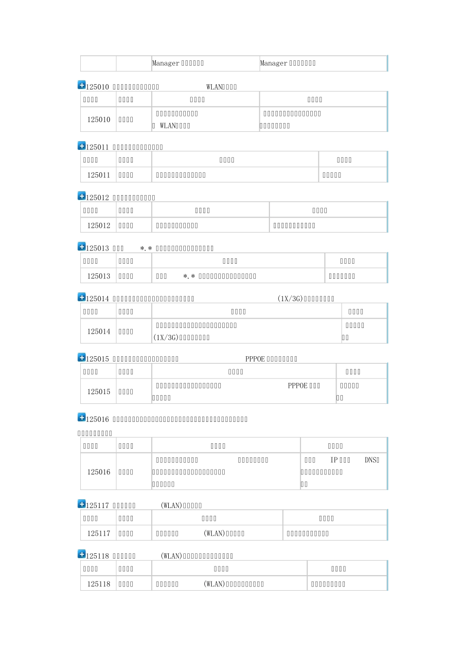天翼宽带登陆错误代码_第2页