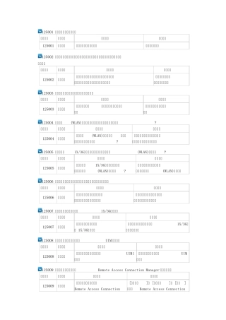天翼宽带登陆错误代码