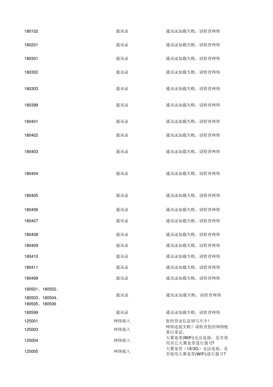 天翼宽带错误码提示及解决方法_第2页