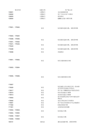 天翼宽带错误码提示及解决方法