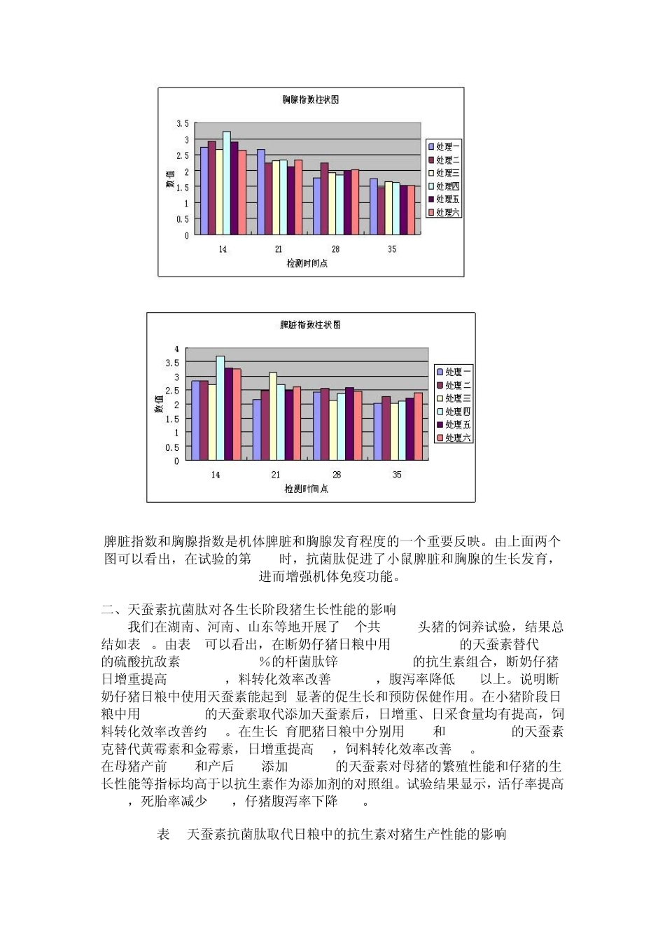 天蚕素抗菌肽实用数据解析_第2页