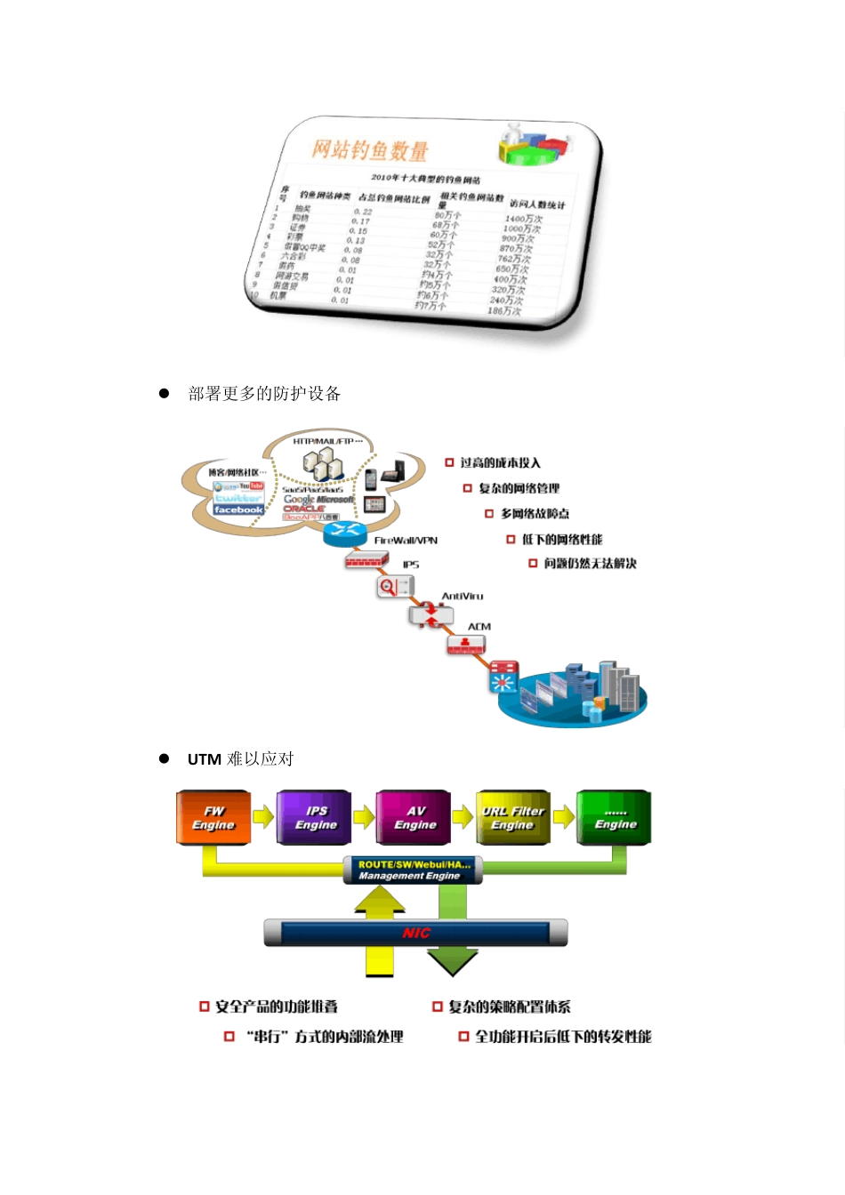 天融信NGFW下一代防火墙彩产品说明_v1.41_第3页