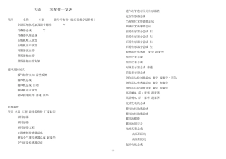 天语SX4零配件一览表