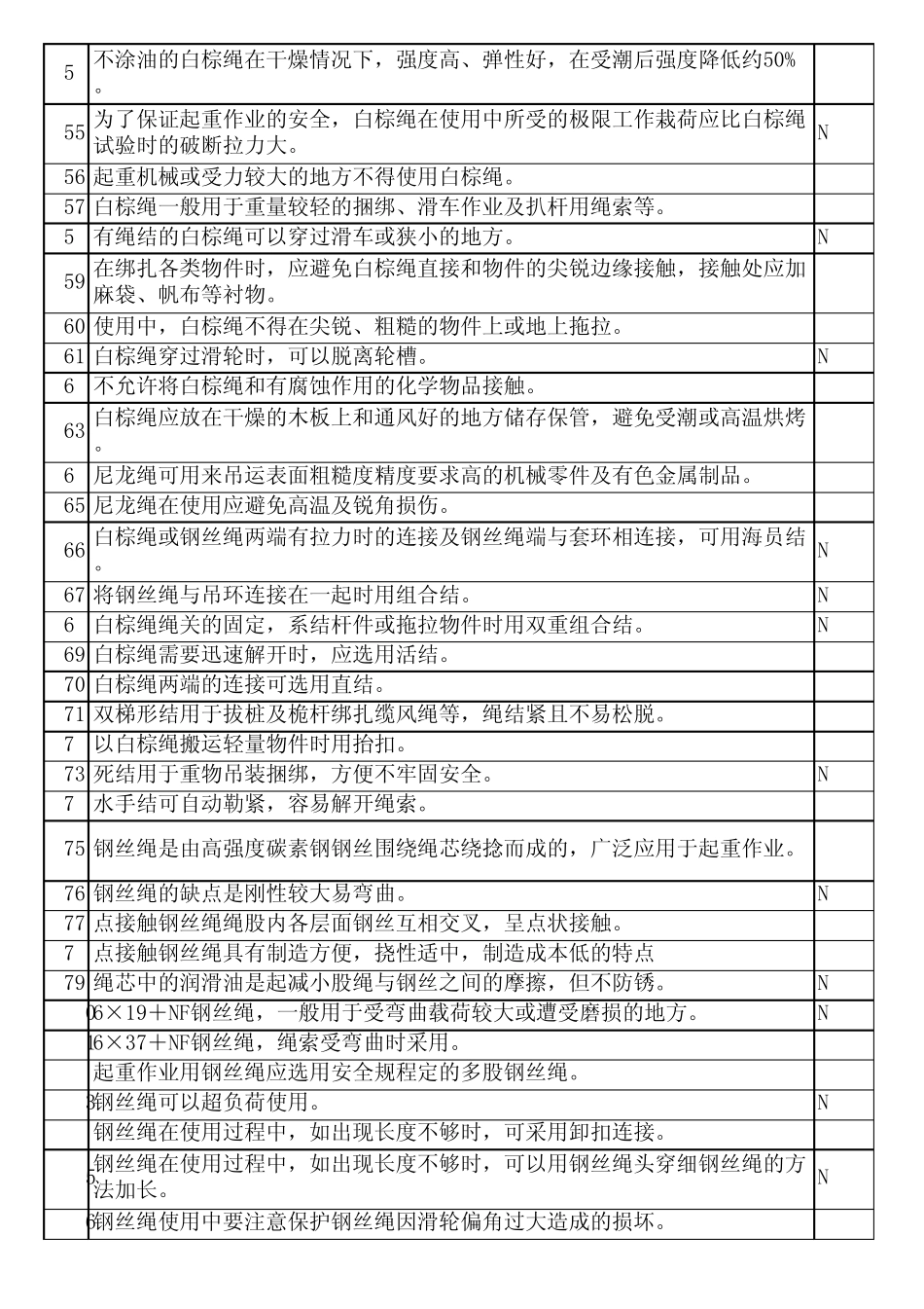 天车指挥试题_第3页