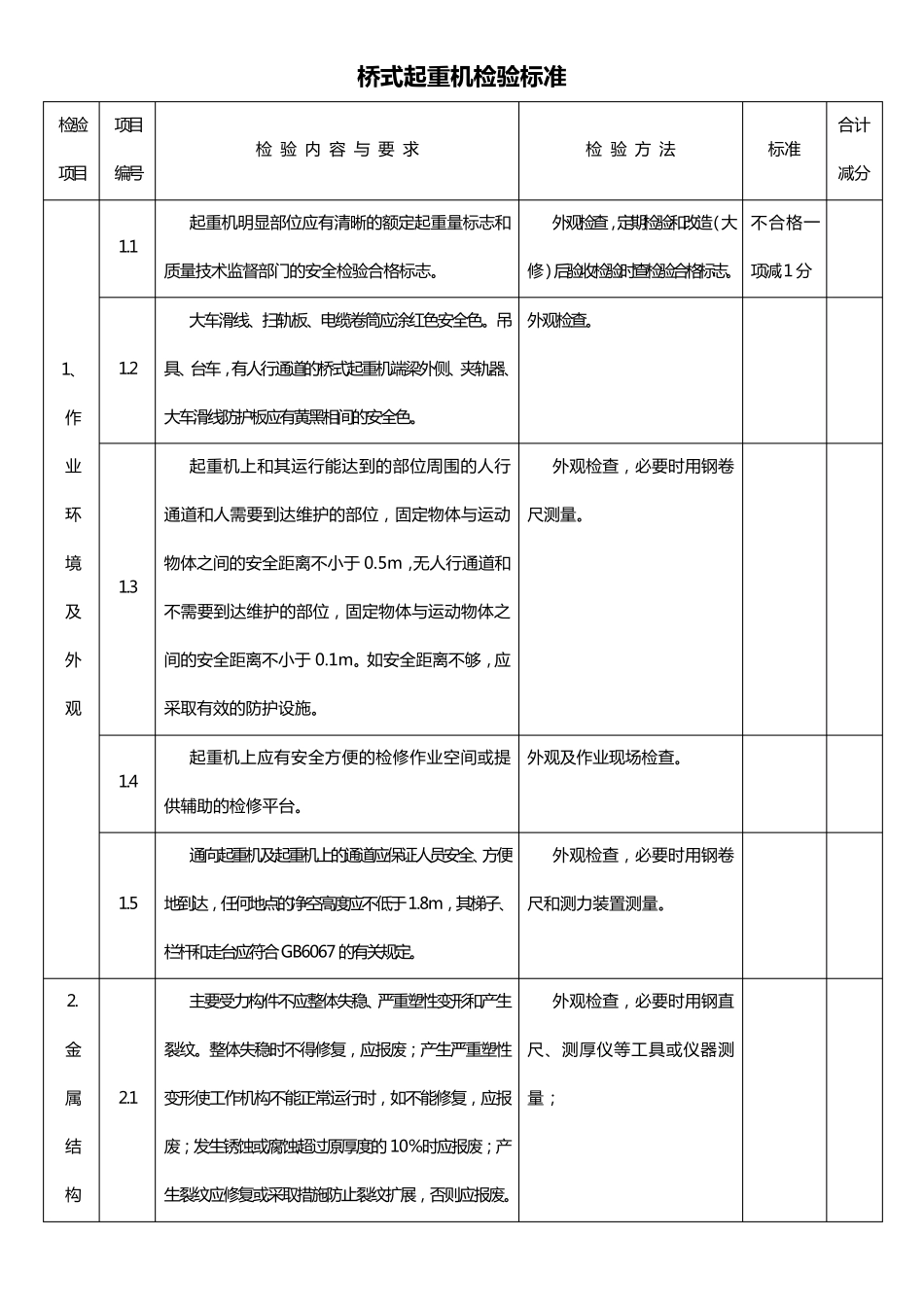 天车检查标准_第1页