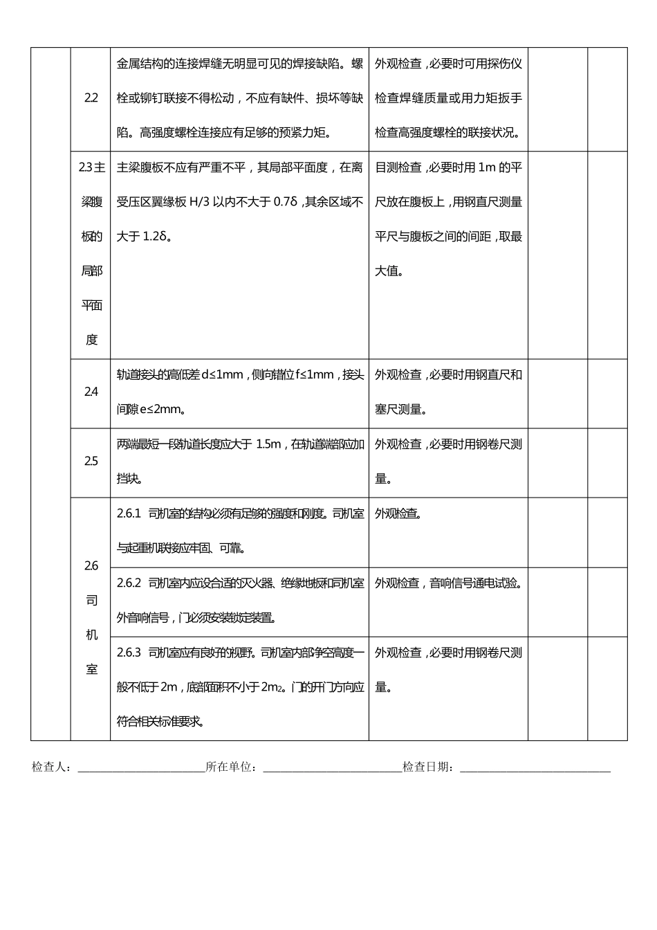 天车检查标准_第2页