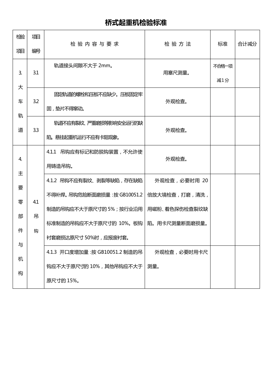 天车检查标准_第3页