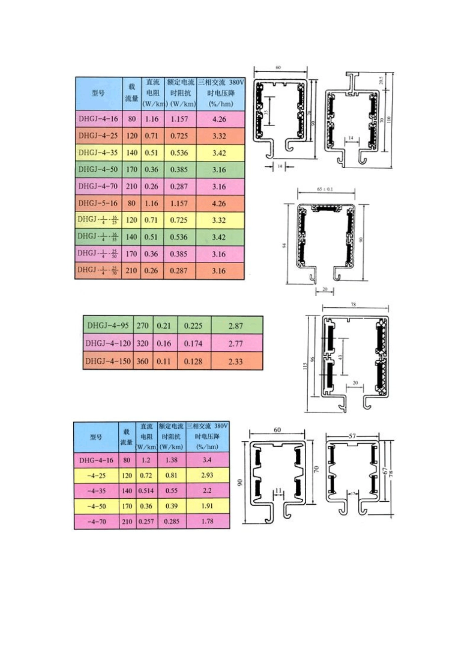 天车滑触线基础知识与安装_第3页