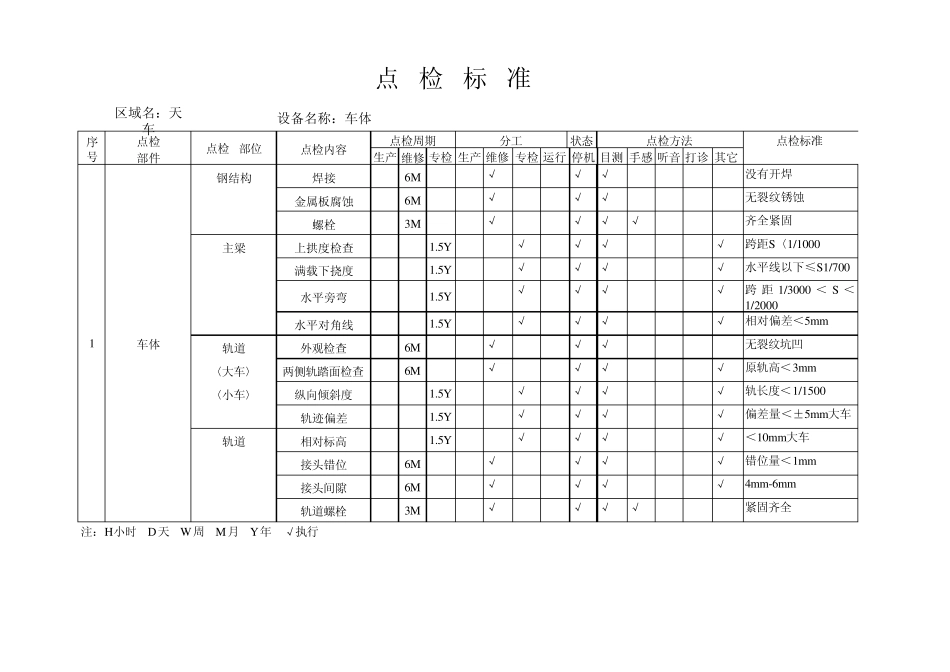 天车点检标准1_第1页