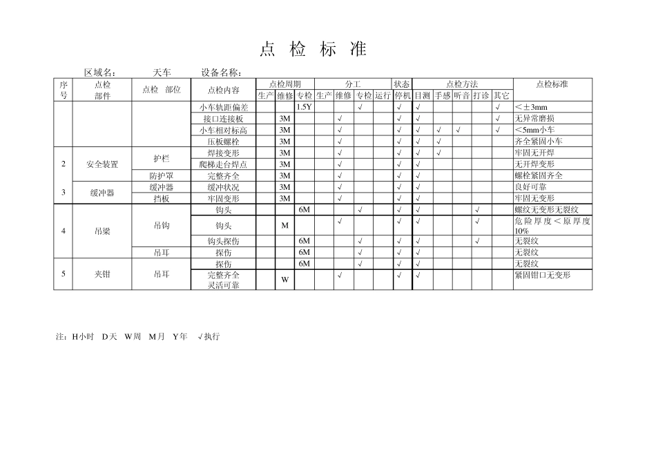 天车点检标准1_第2页