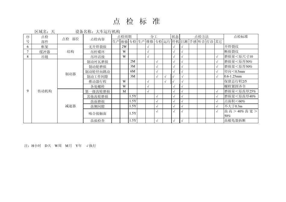天车点检标准1_第3页