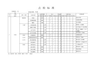 天车点检标准1