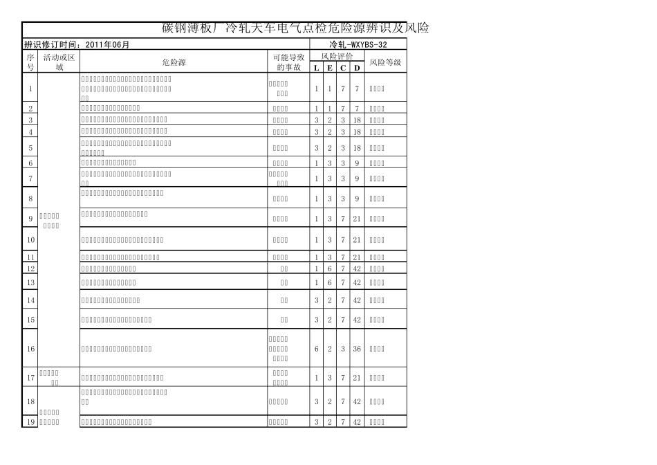 天车电气危险源辩识及风险_第1页