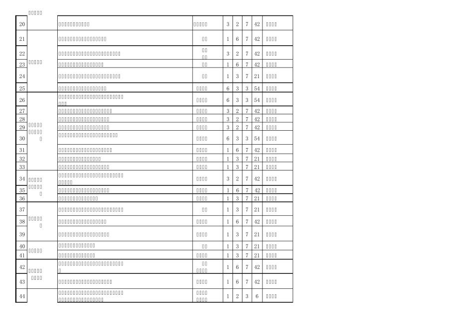 天车电气危险源辩识及风险_第2页