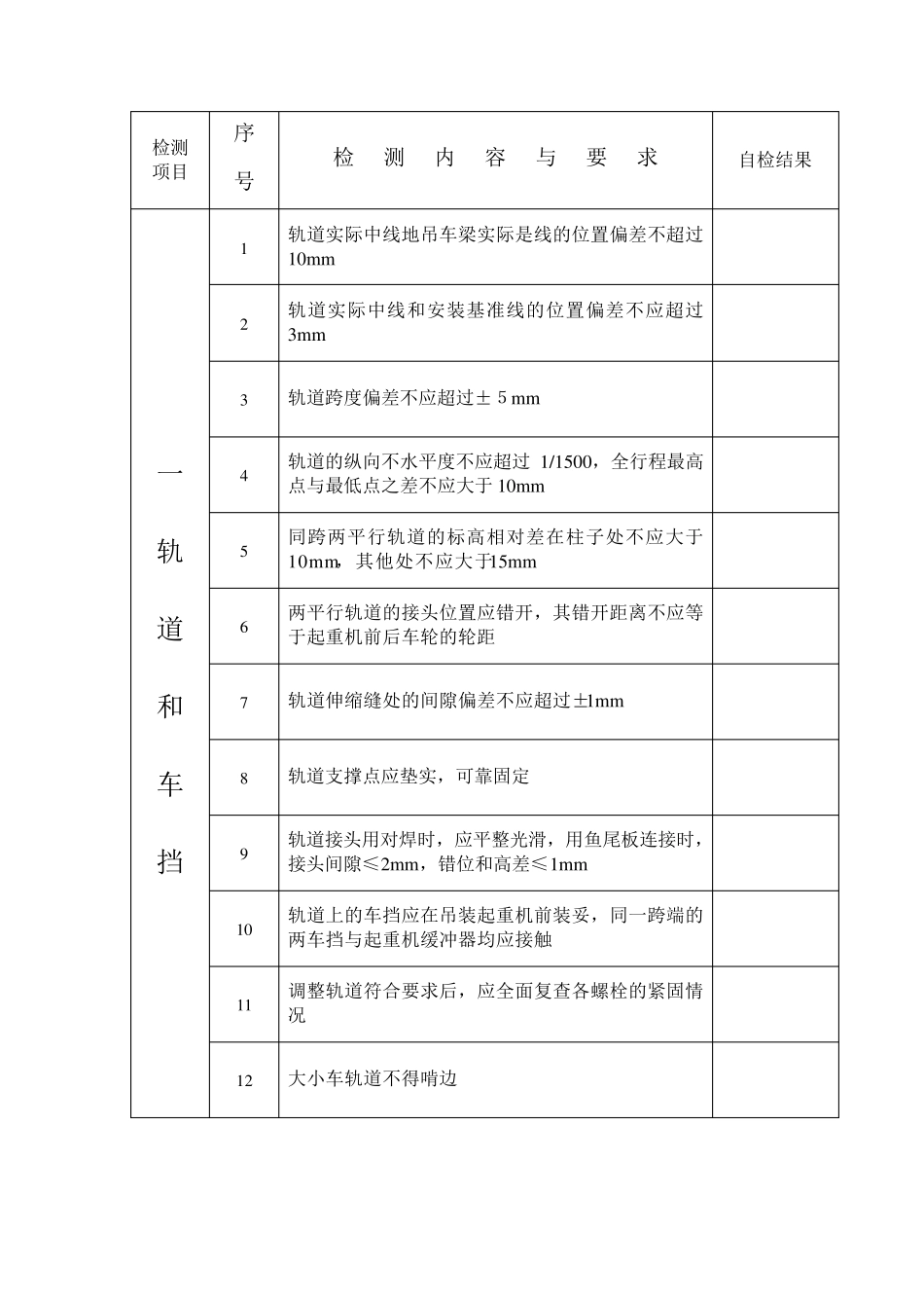 天车验收十四大要点_第1页