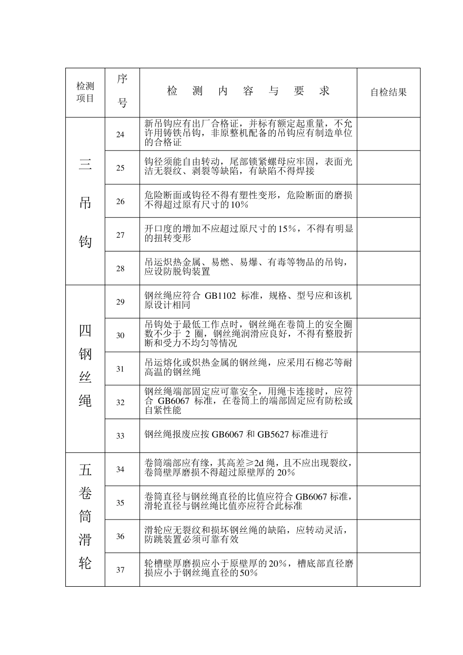 天车验收十四大要点_第3页