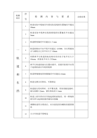 天车验收十四大要点