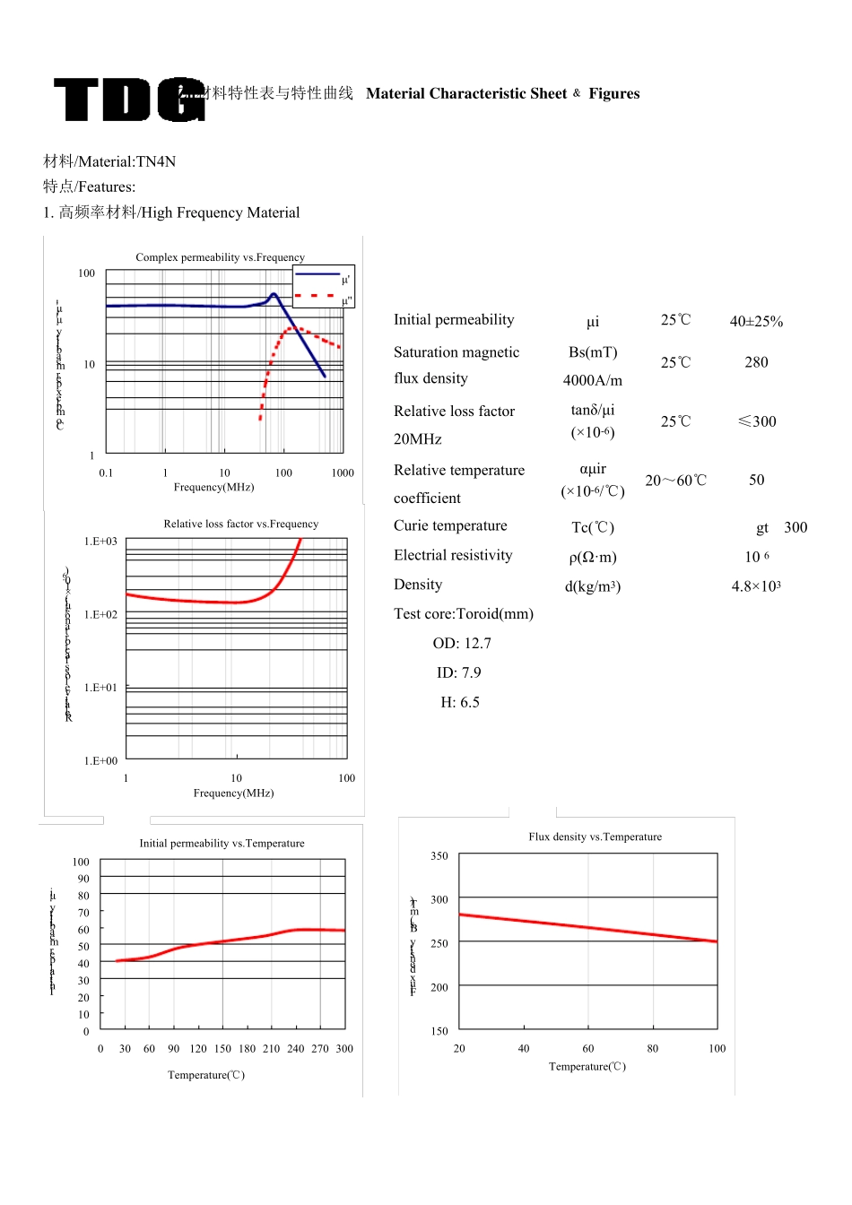 天通电子NiZn_第2页