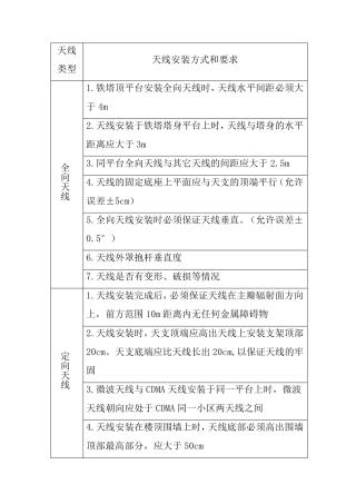 天馈线安装规范