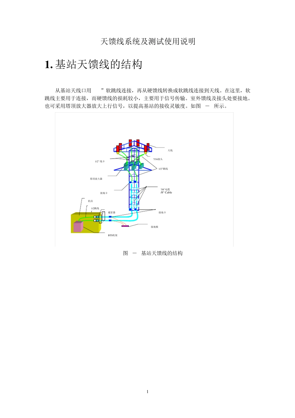 天馈线系统及测试_第1页