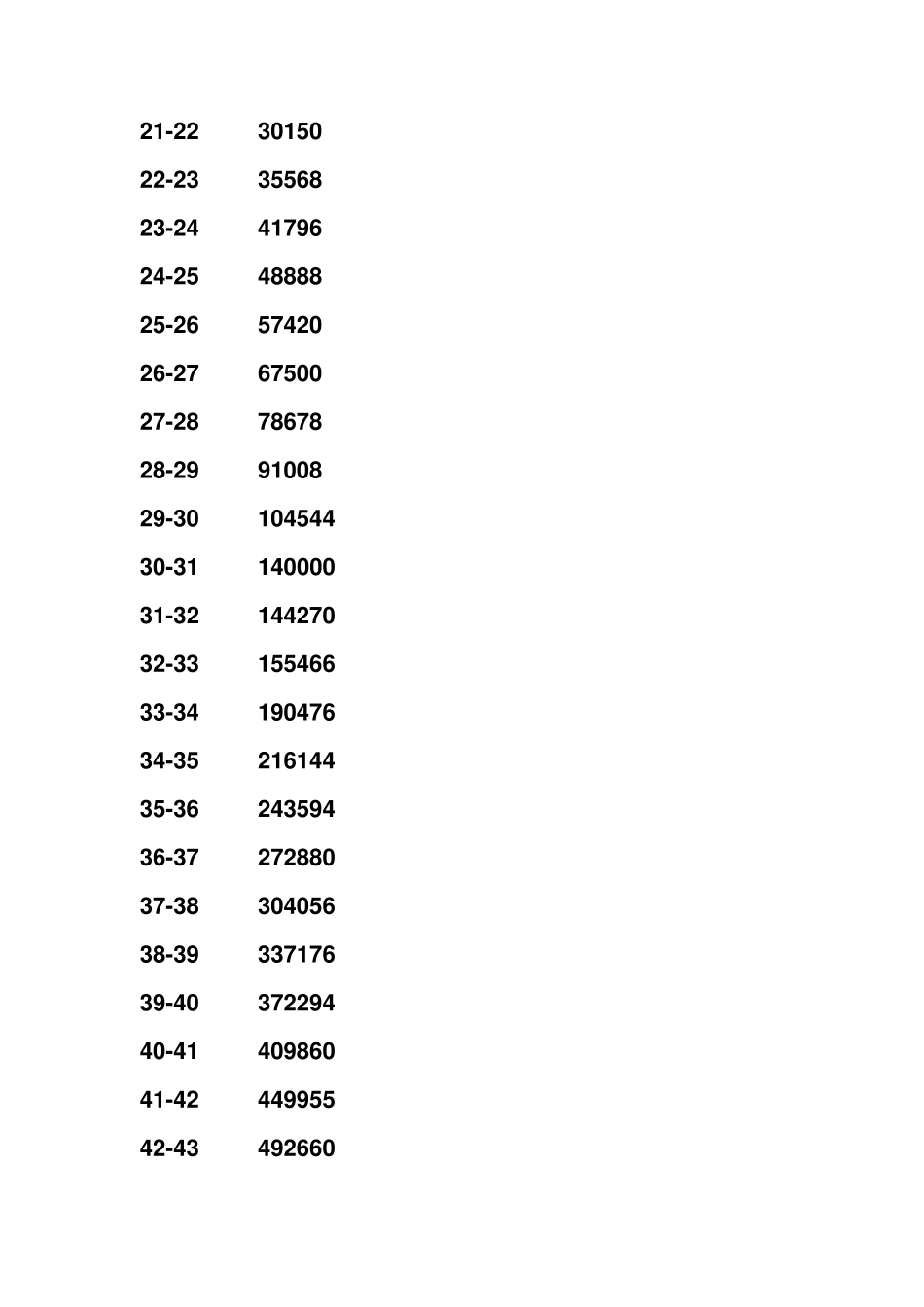 天龙八部2升级经验表_第2页