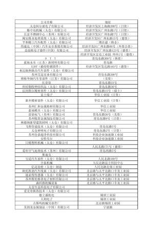 太仓企业联系方式