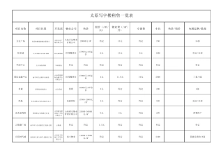 太原写字楼租售一览表
