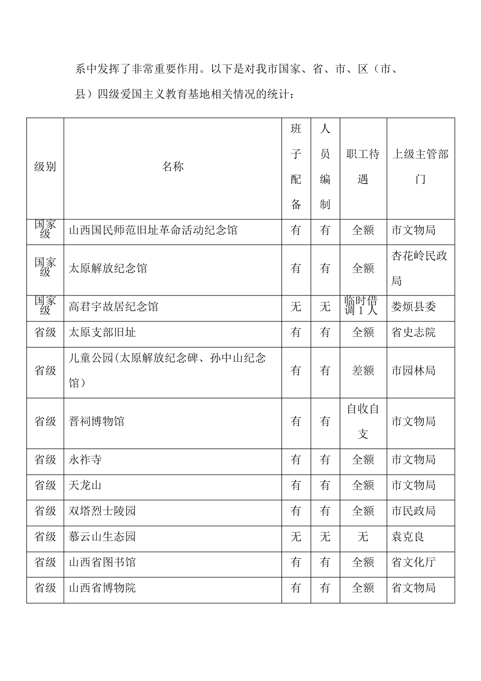 太原市爱国主义教育基地建设情况分析_第2页