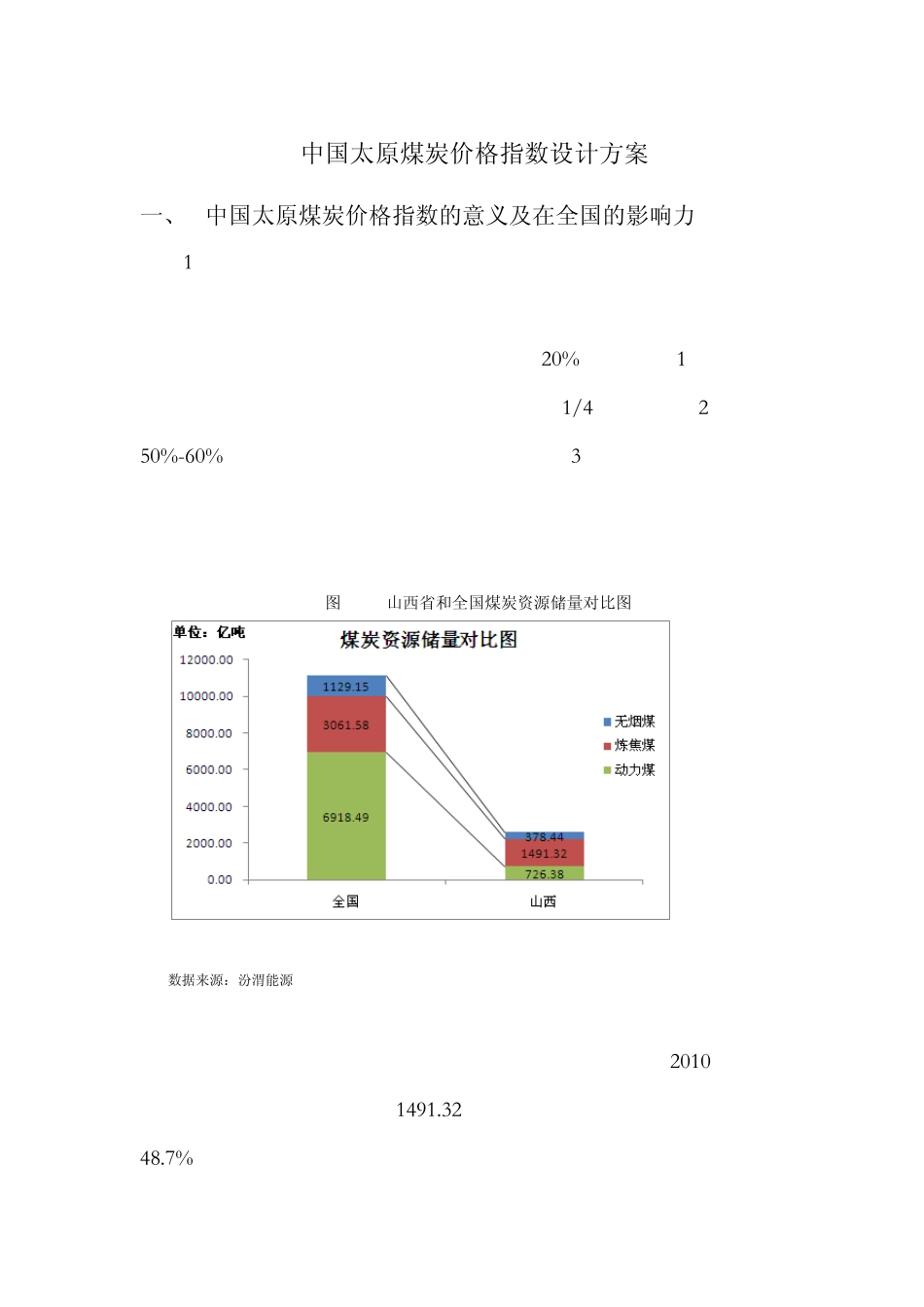 太原煤炭交易中心价格指数方案介绍_第1页