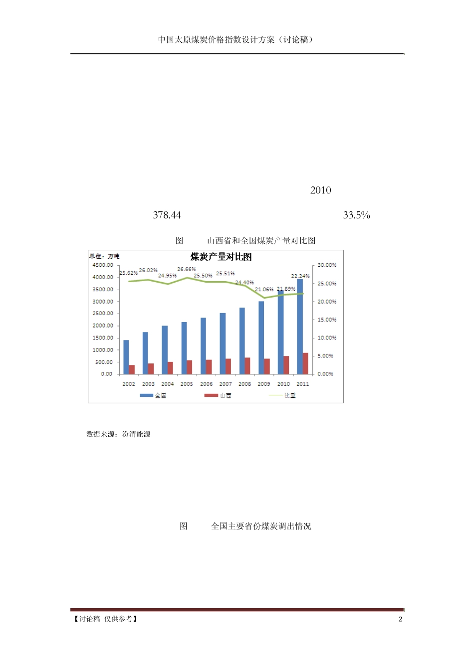 太原煤炭交易中心价格指数方案介绍_第2页