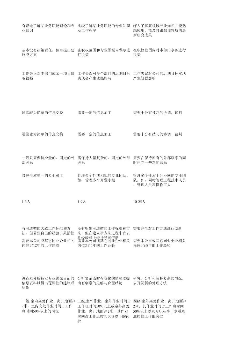 太和顾问职位评估工具_第3页