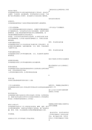 太和顾问职位评估工具
