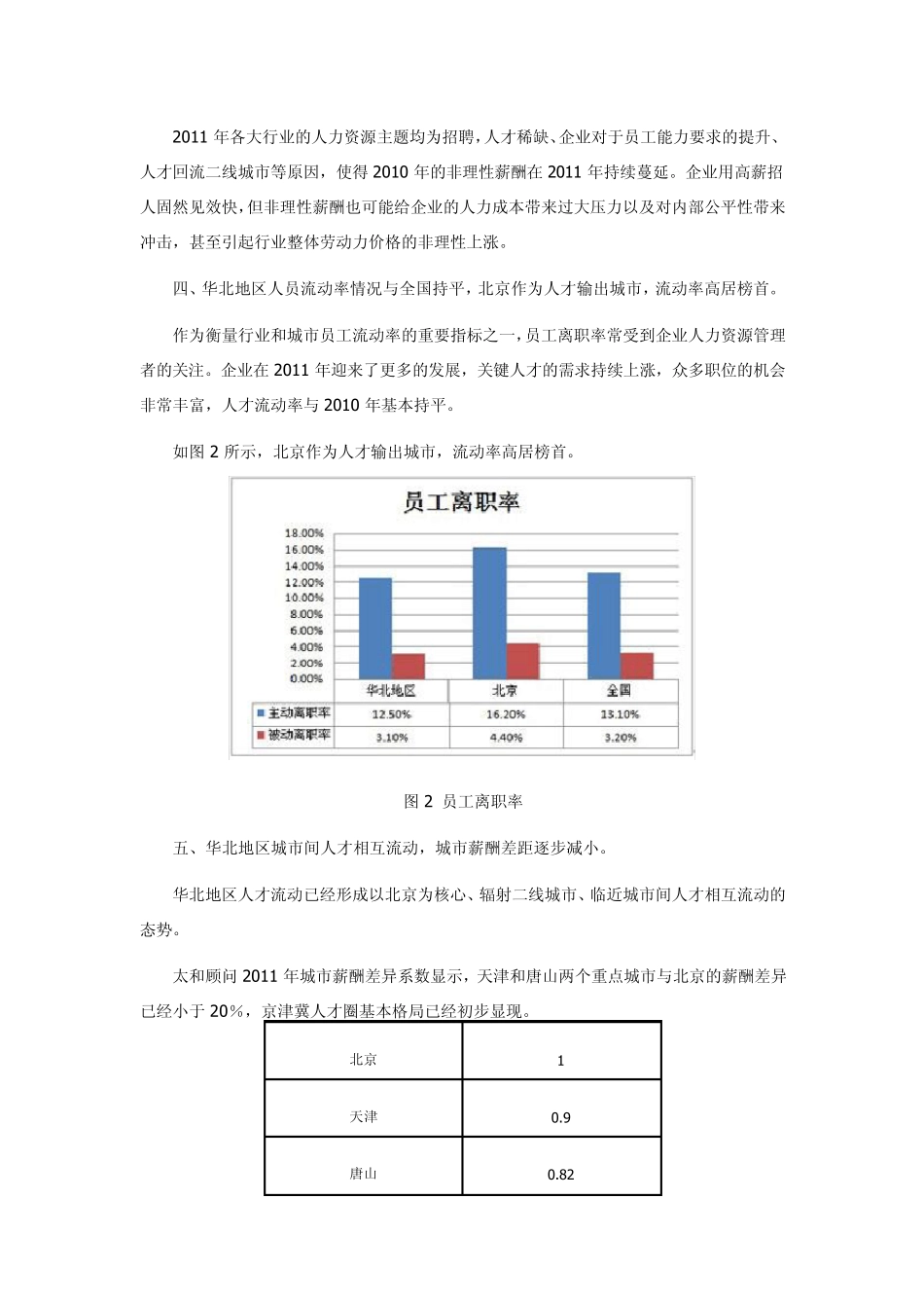 太和顾问2011中国薪酬报告_第2页