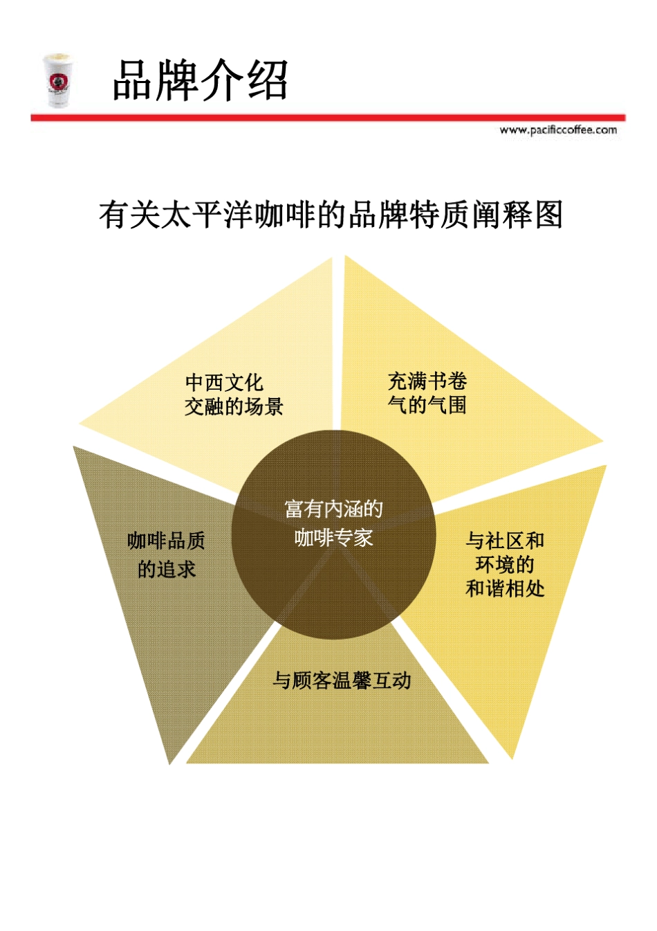 太平洋咖啡品牌介绍_第3页
