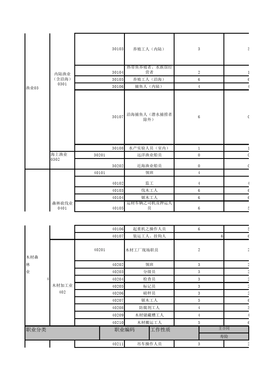 太平职业代码表_第2页
