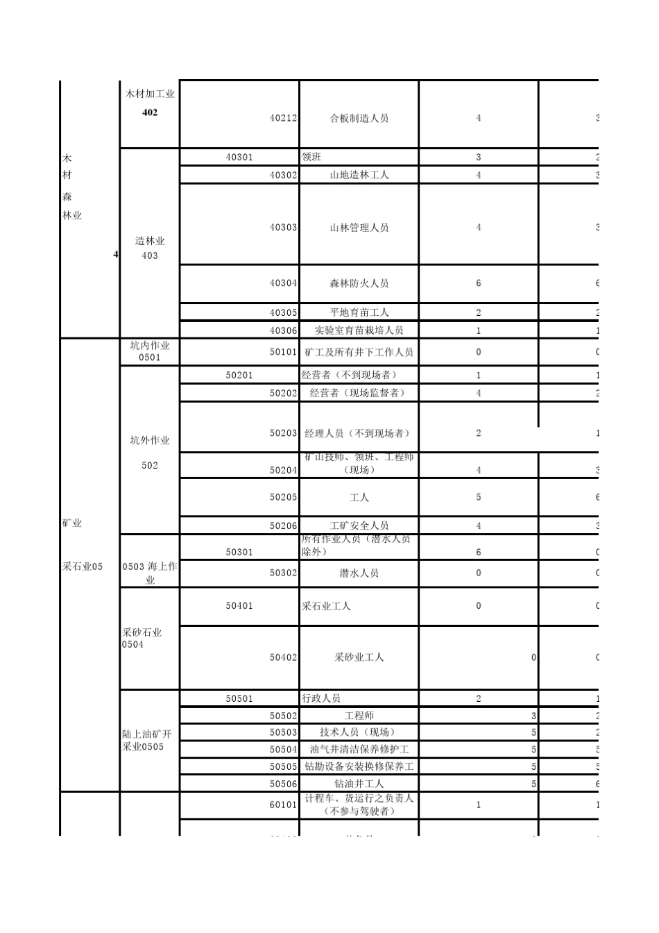 太平职业代码表_第3页