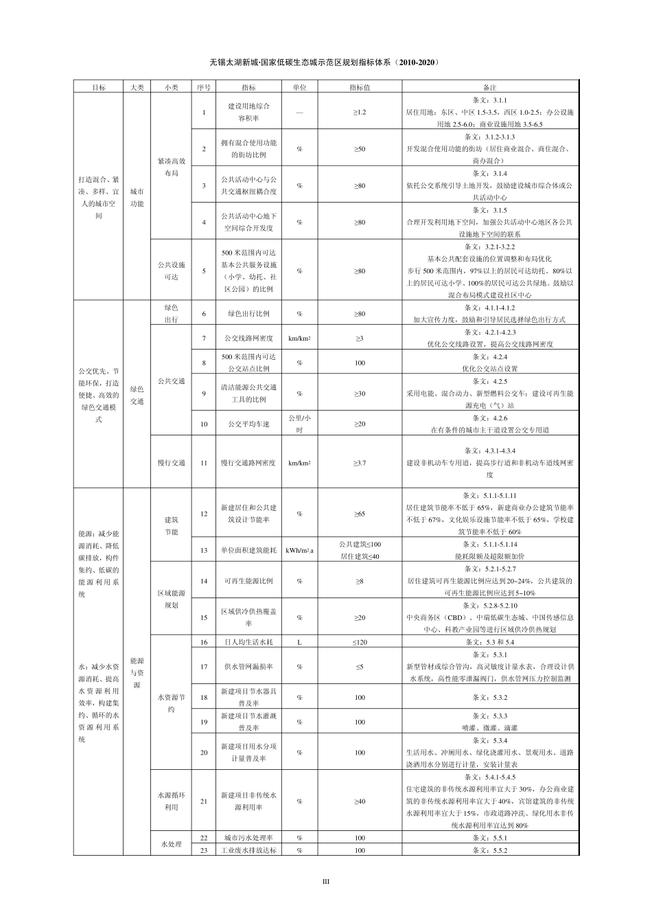太湖新城指标体系及实施导则20100822_第3页