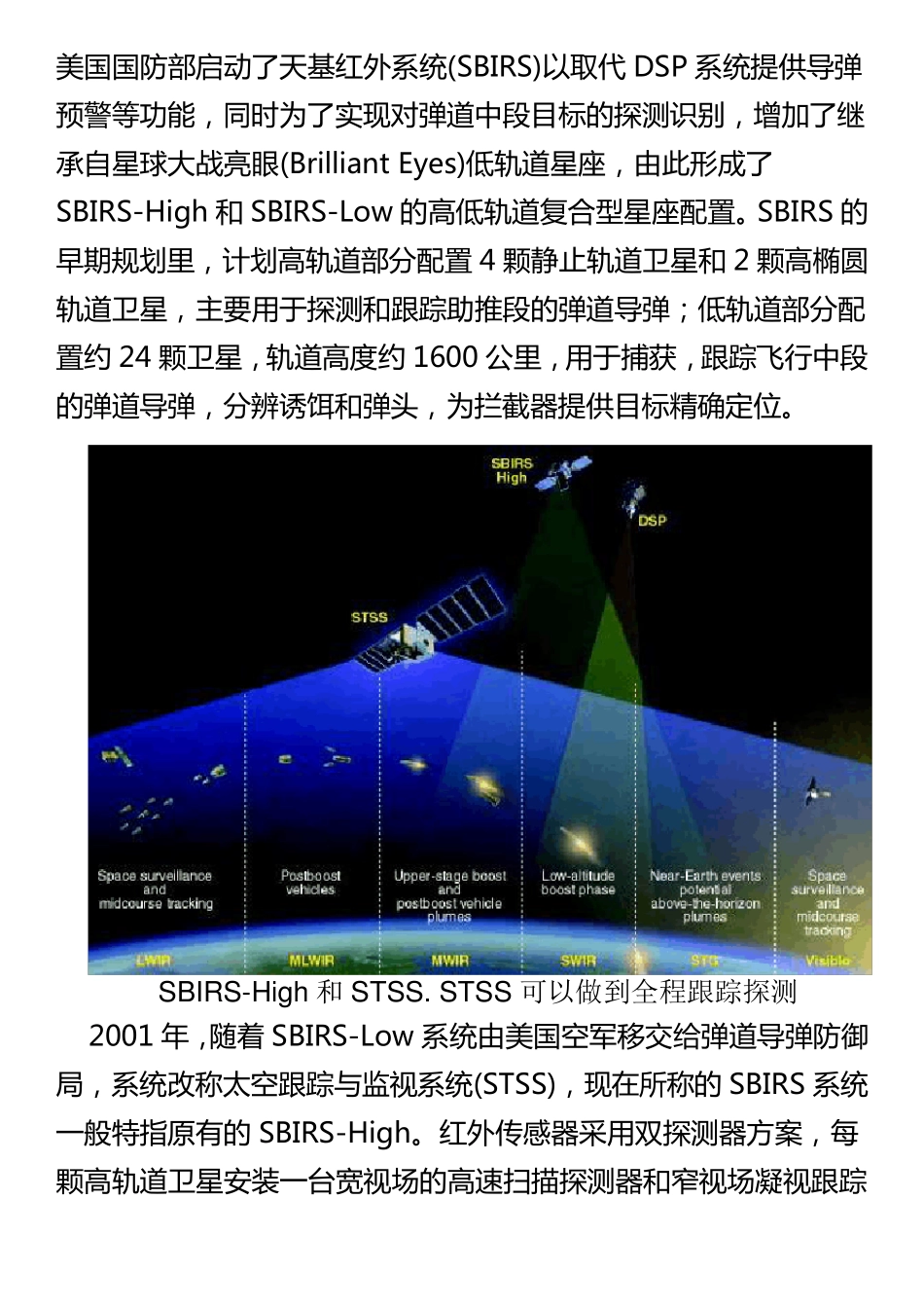 太空鹰眼SBIRS与STSS_第2页