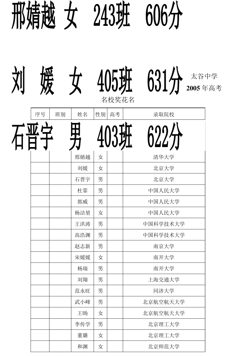 太谷中学高考特大喜讯_第2页