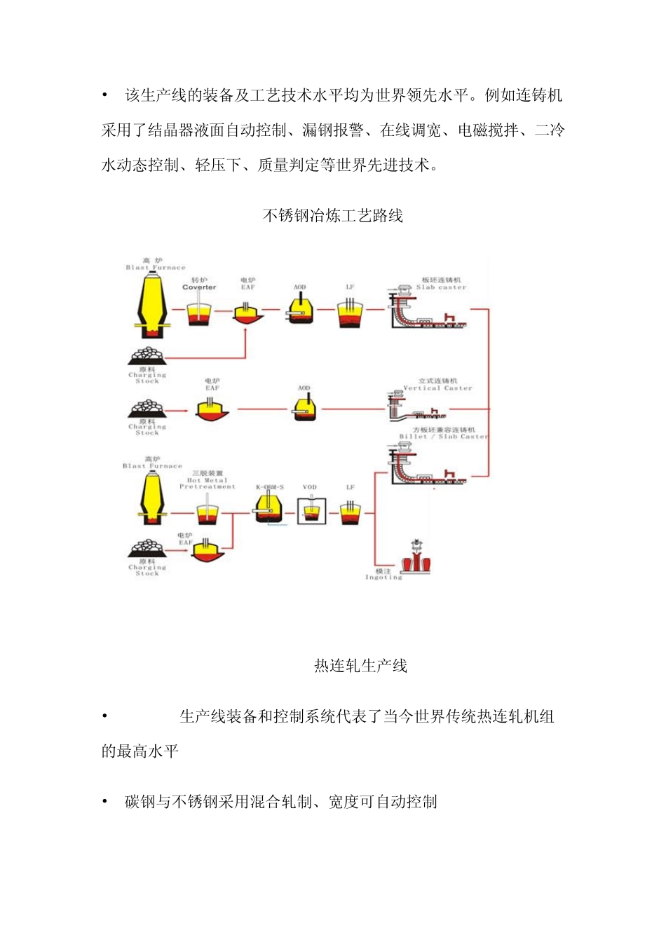 太钢不锈钢冶炼生产线_第3页