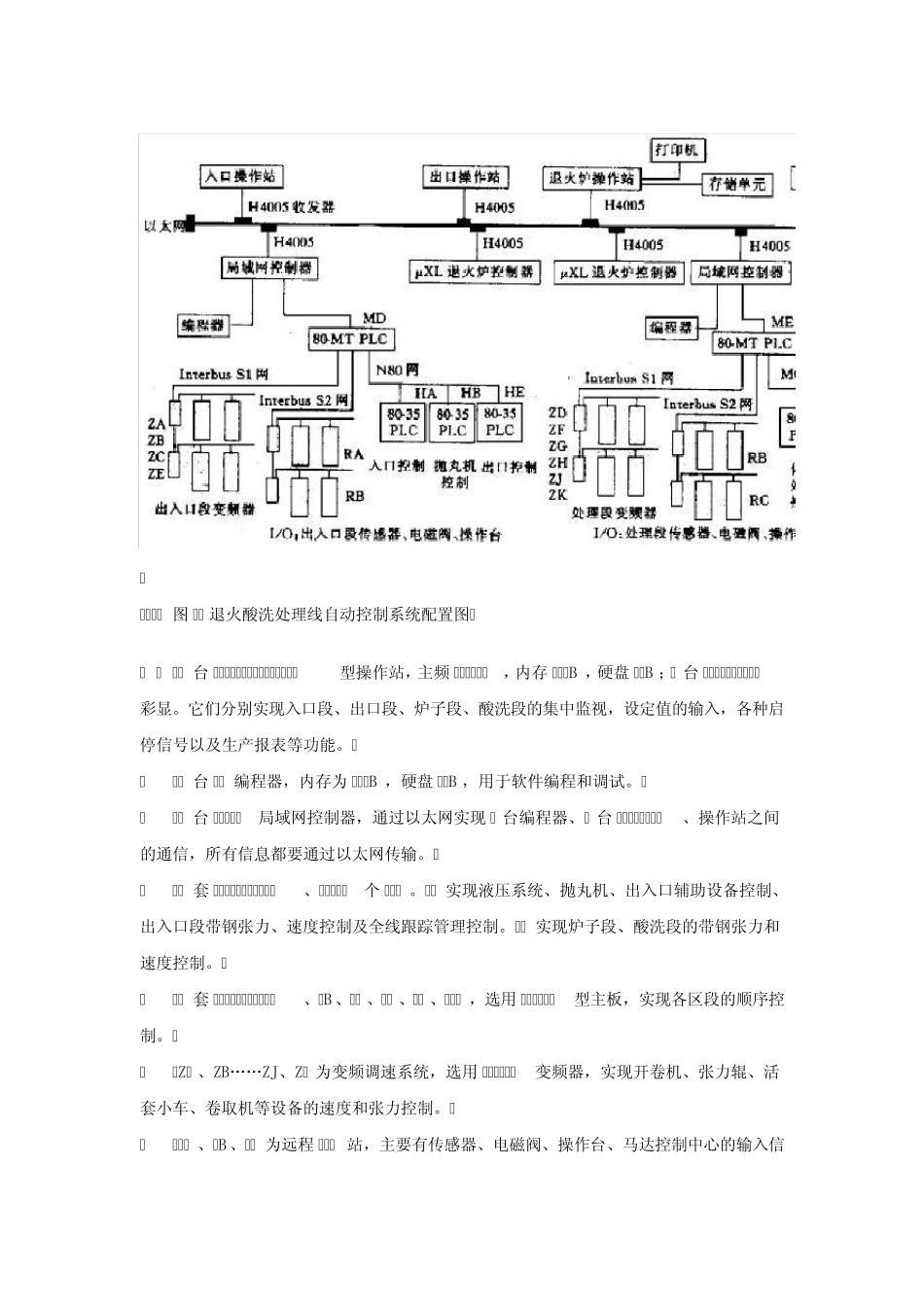 太钢不锈钢退火酸洗处理线自动控制系统_第3页