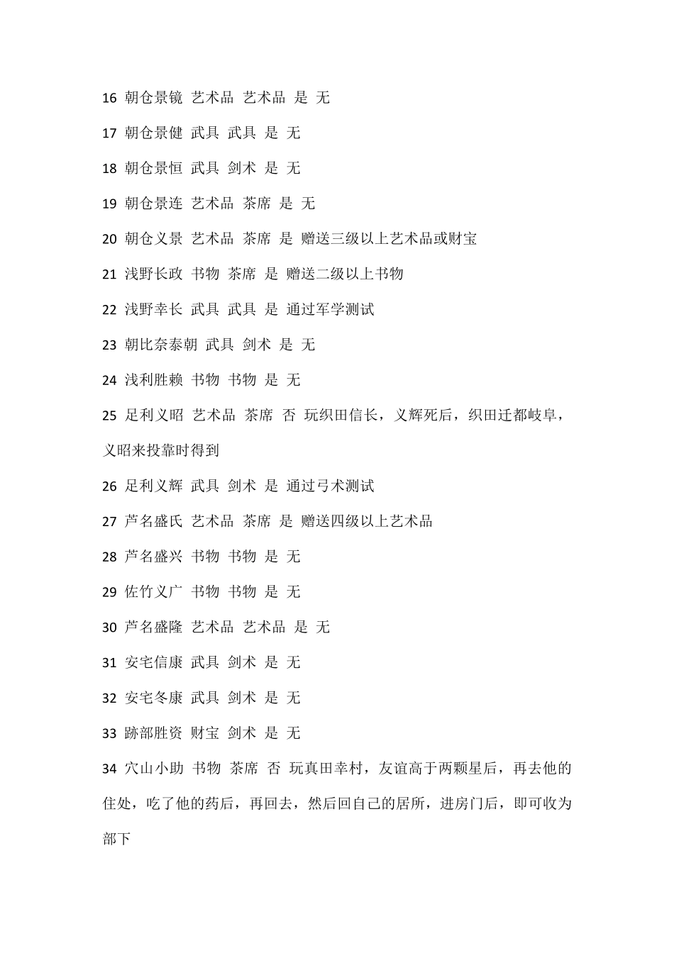 太阁立志传全武将卡获得及喜好_第2页